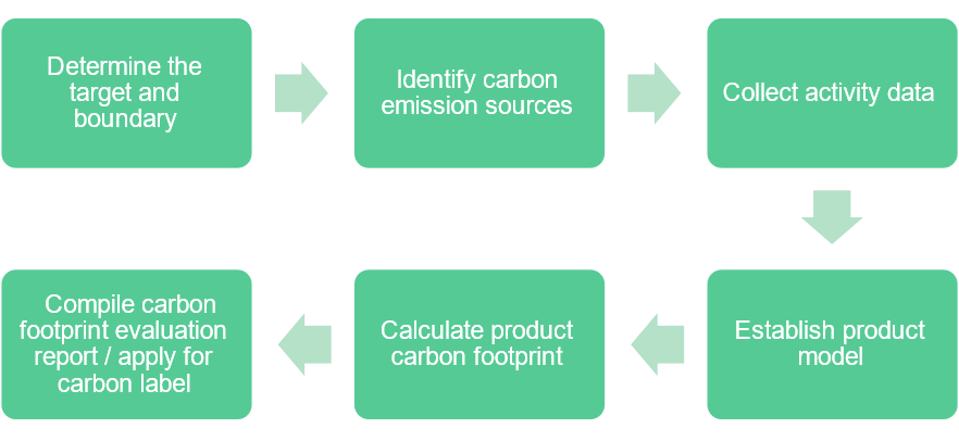 The Carbon Footprint of Food: Why Every Player in the Supply Chain ...