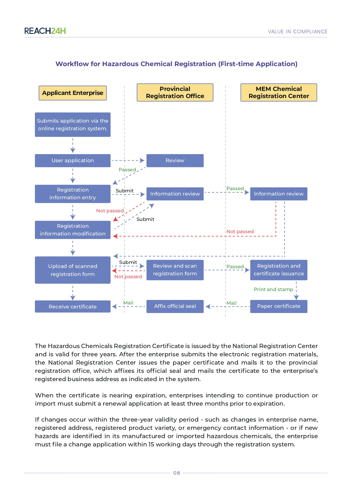 White Paper Page 11