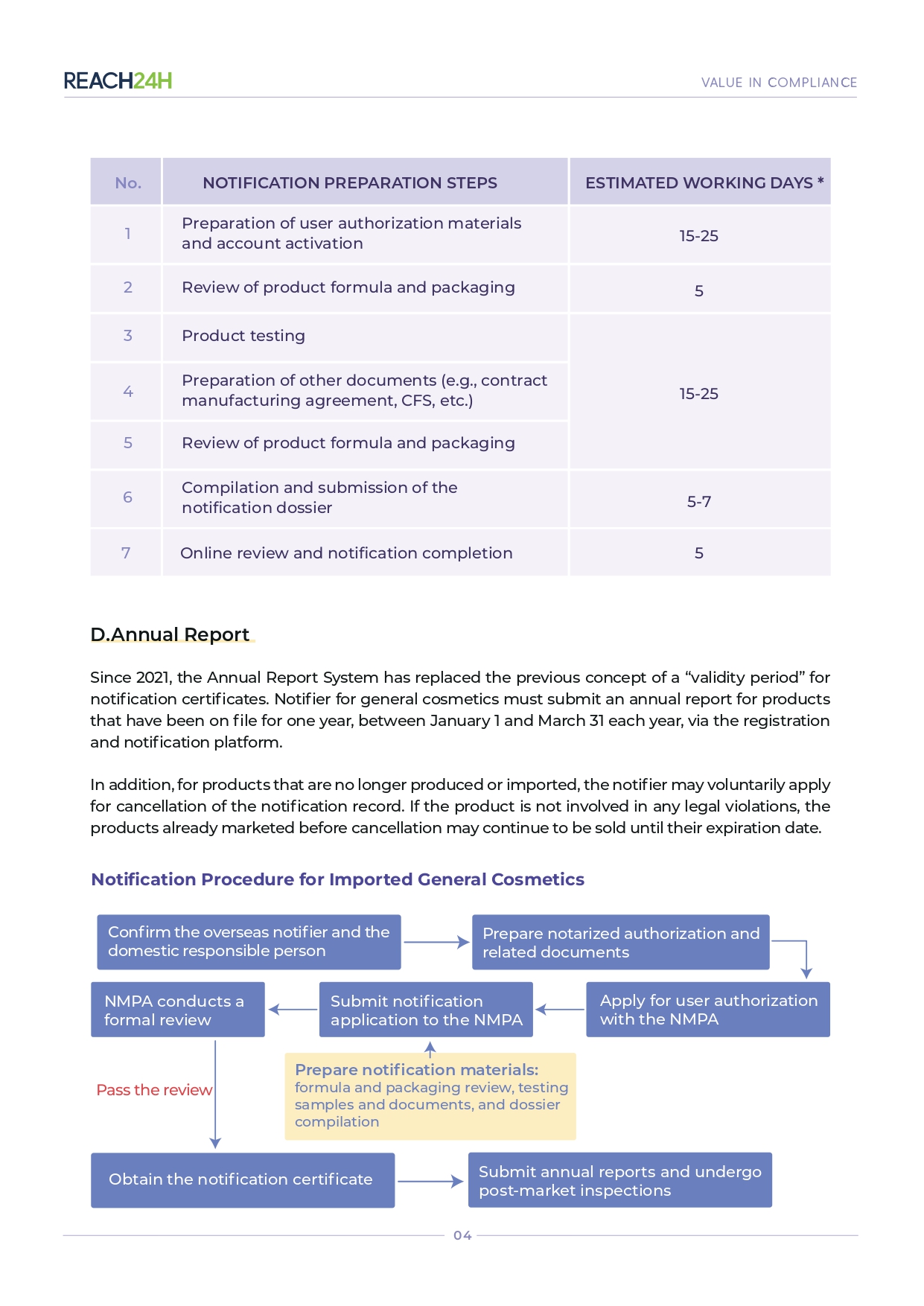 White Paper Page 7