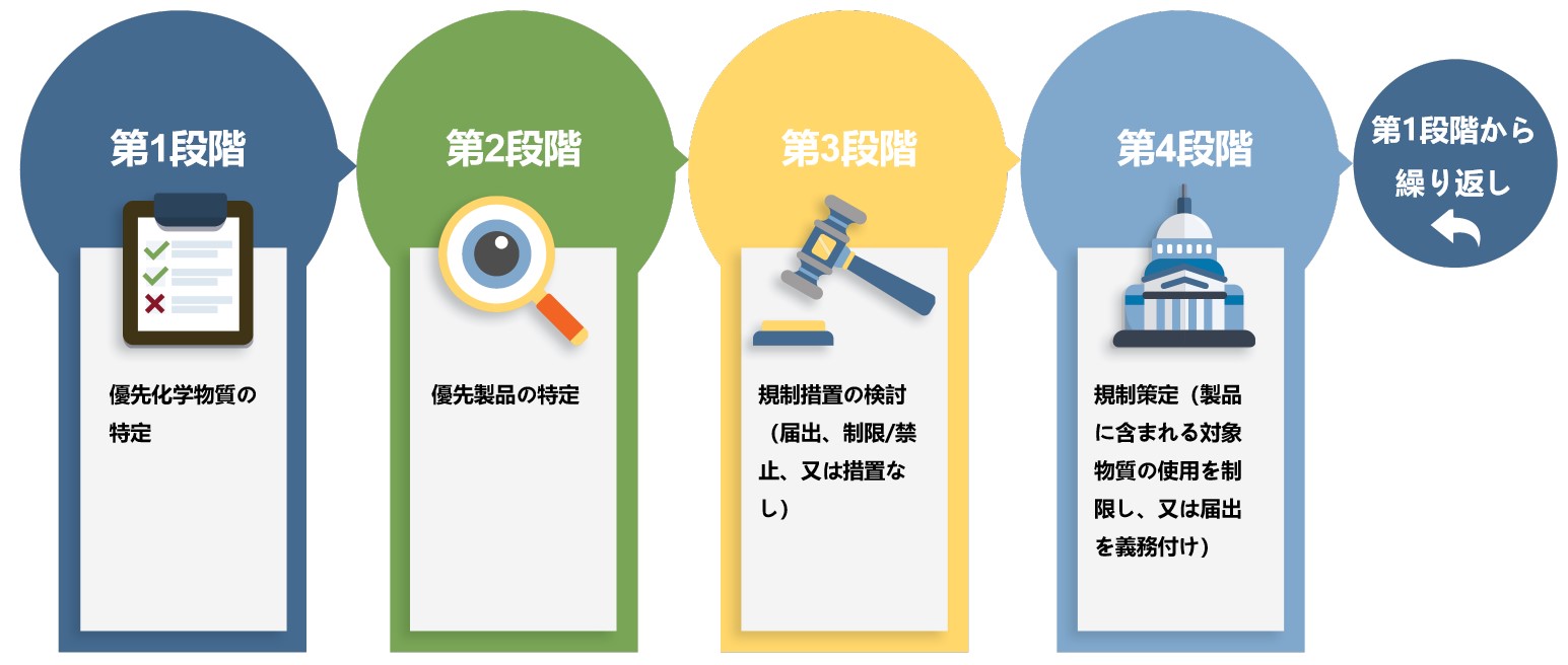 環境法 中国環境法体系ガイド（工場編） | EnviX