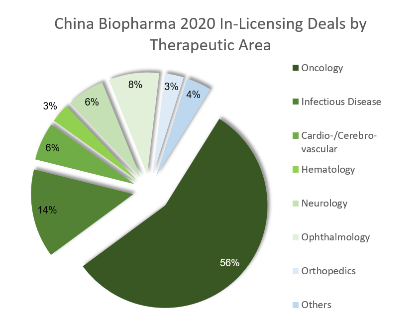 china-biopharma-2020-in-licensing-deals.png