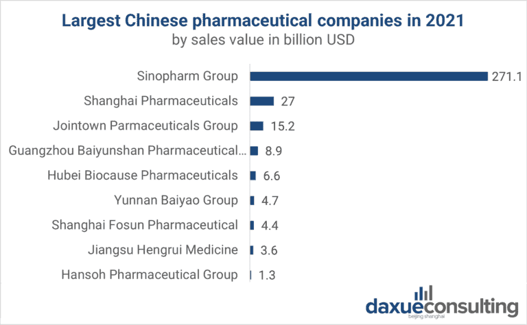 largest-chinese-pharmaceutical-companies-in-2021.png