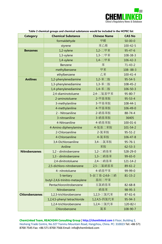 Table-2-chemical-groups-small.png