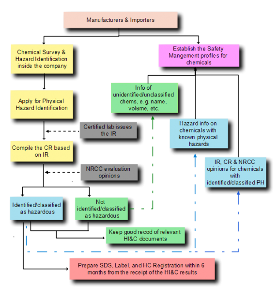 SAWS Publishes Draft Measures for the Management of Physical Hazard