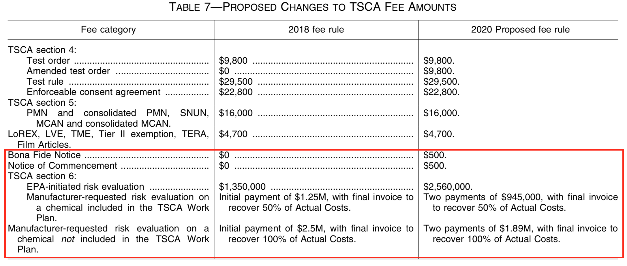 changes-to-tsca-fee.png