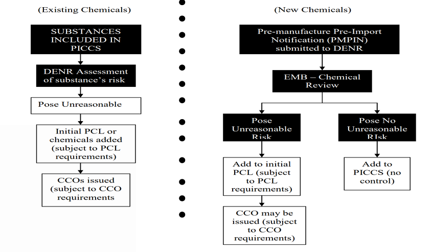 cco_procedure.png
