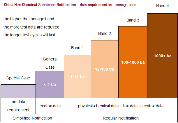 data%20requirements%20vs%20tonnage%20band.png