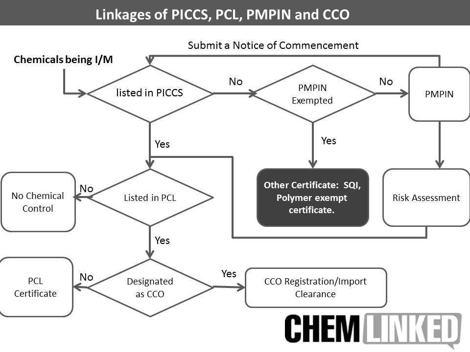 philippine_chemical_management.jpg