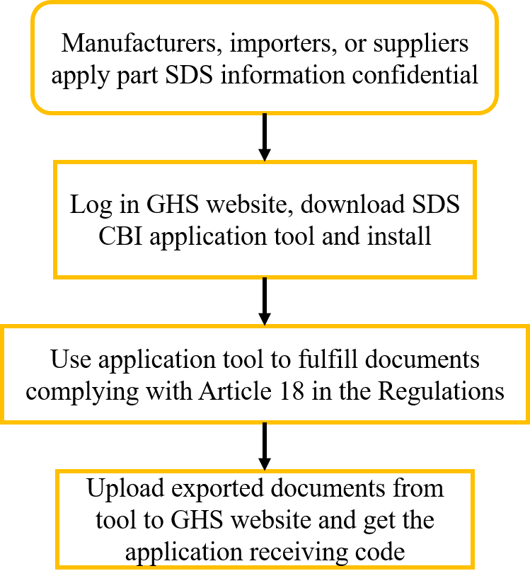 procedure.png procedure.png