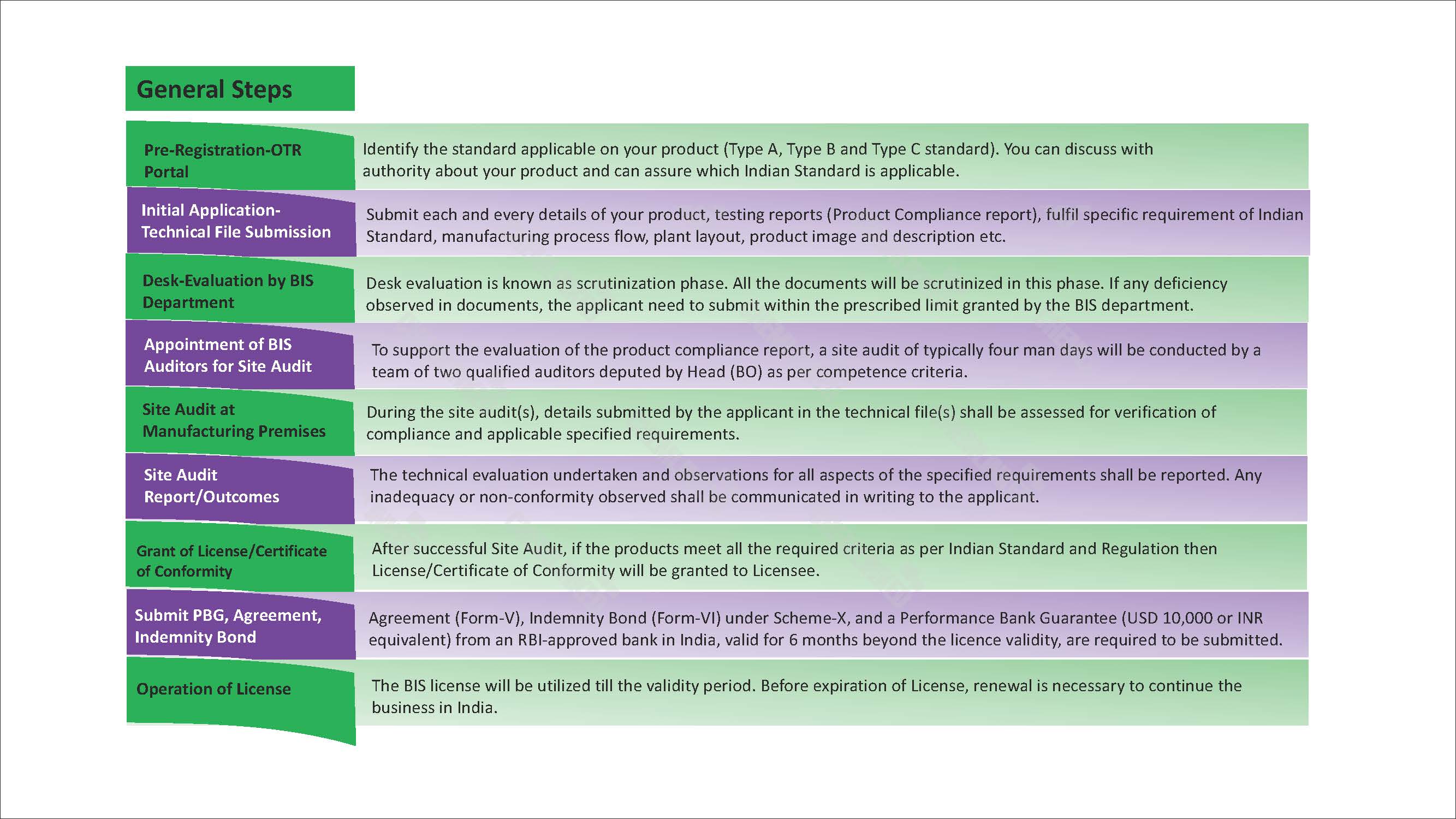 Scheme-X Application Process(1)(1).jpg