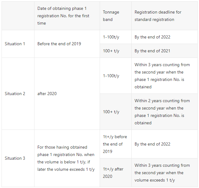 Taiwan PECs registration deadline.png