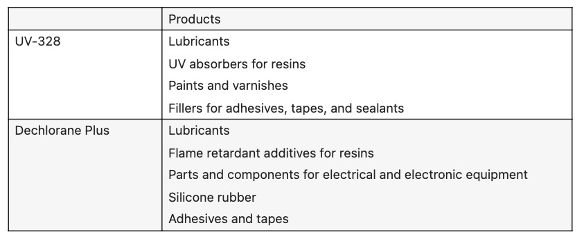 uv-328-and-dechlorane-plus.jpg