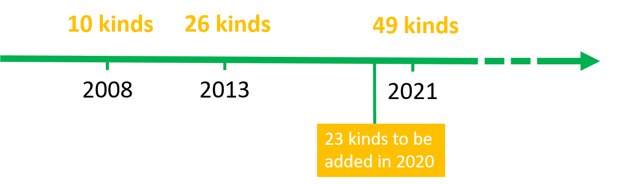 Korea RoHS – Act on Resource Circulation of Electronic and Electrical ...