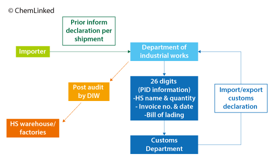 procedure-to-submit-the-import-export-declaration.png