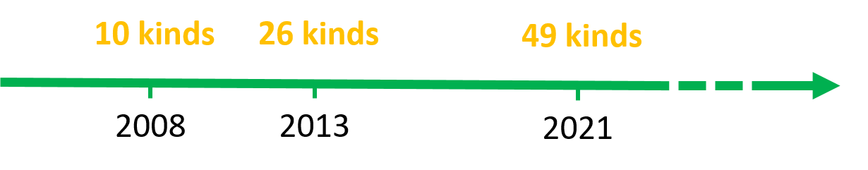 Korea RoHS – Act on Resource Circulation of Electronic and Electrical ...