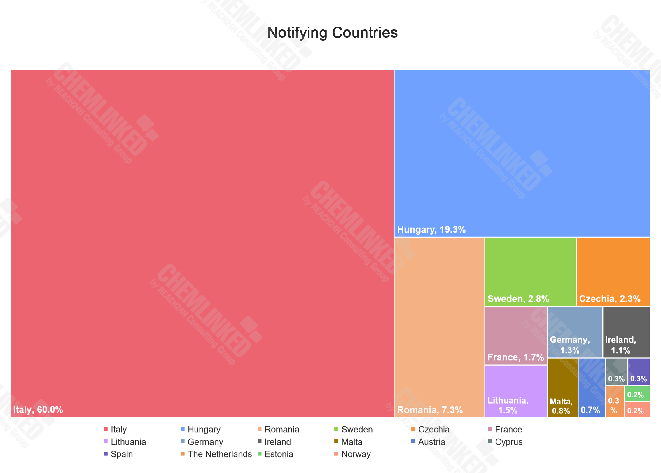 01-notifying-countries.png