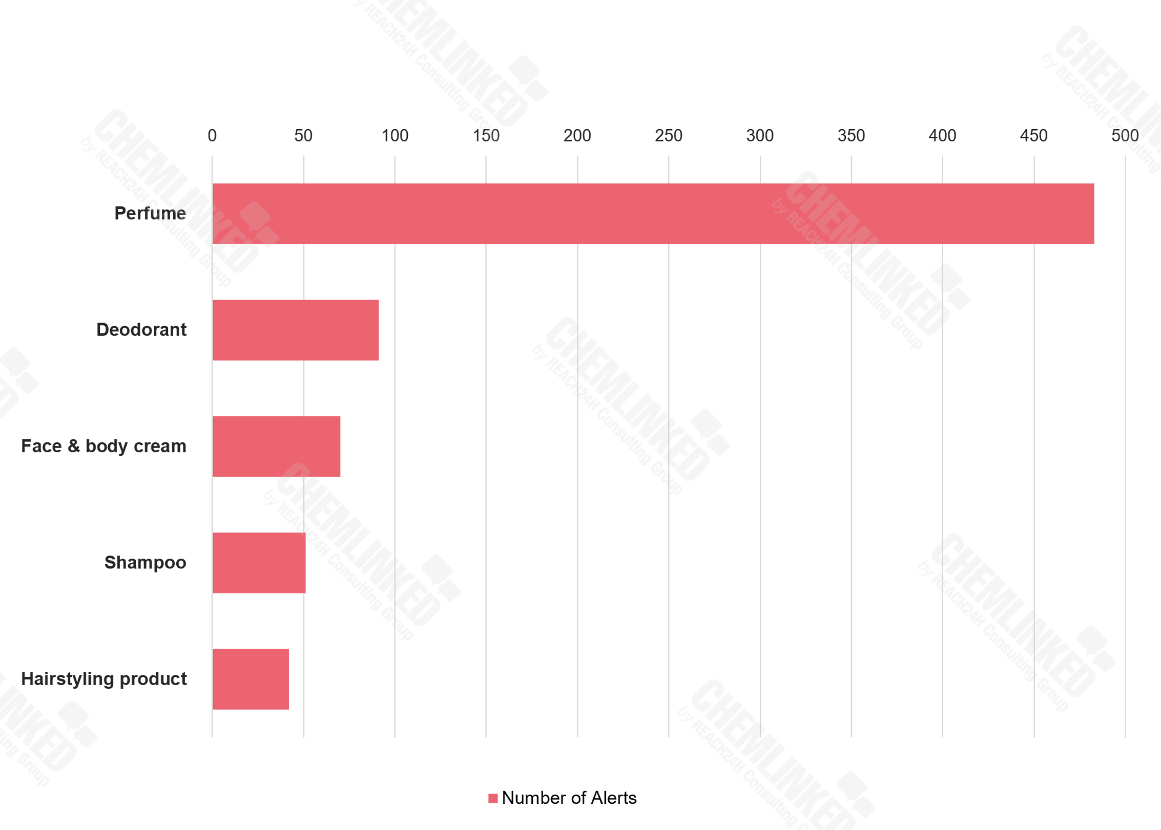 02-non-compliant-product-categories-top-5-2.png