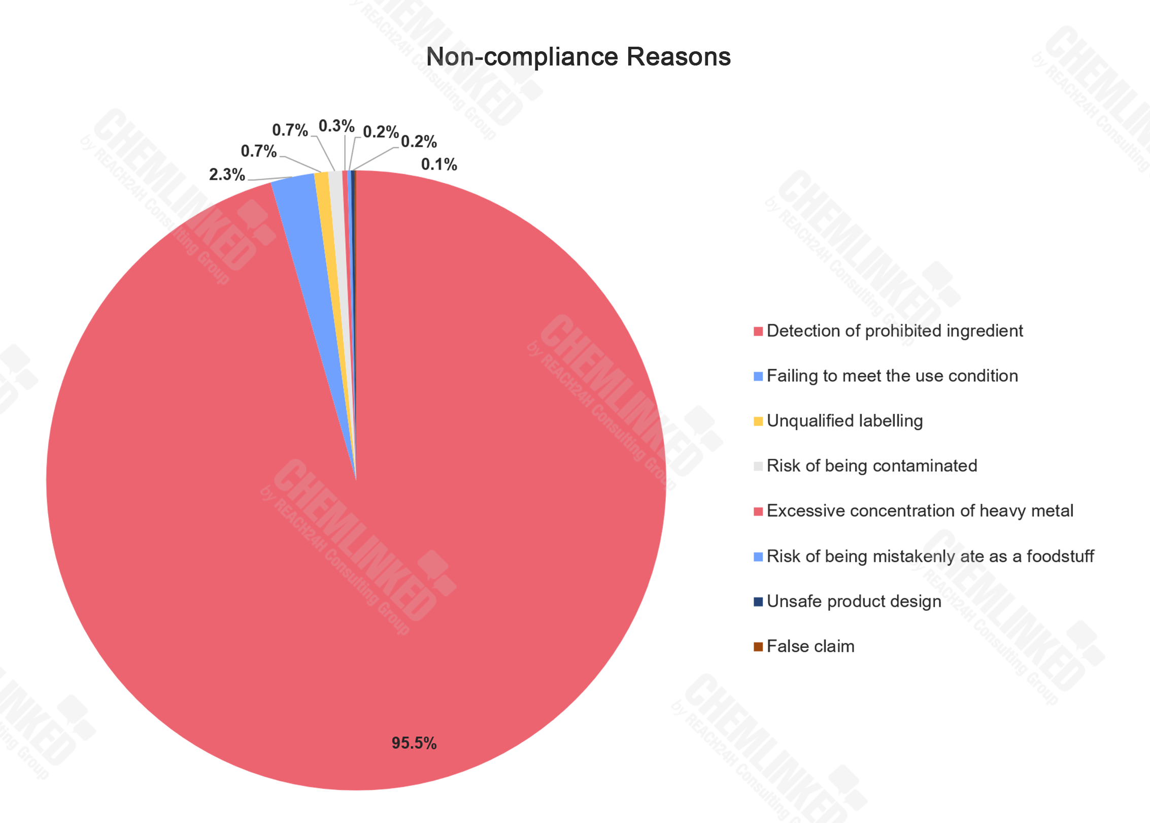 03-non-compliance-reasons.png