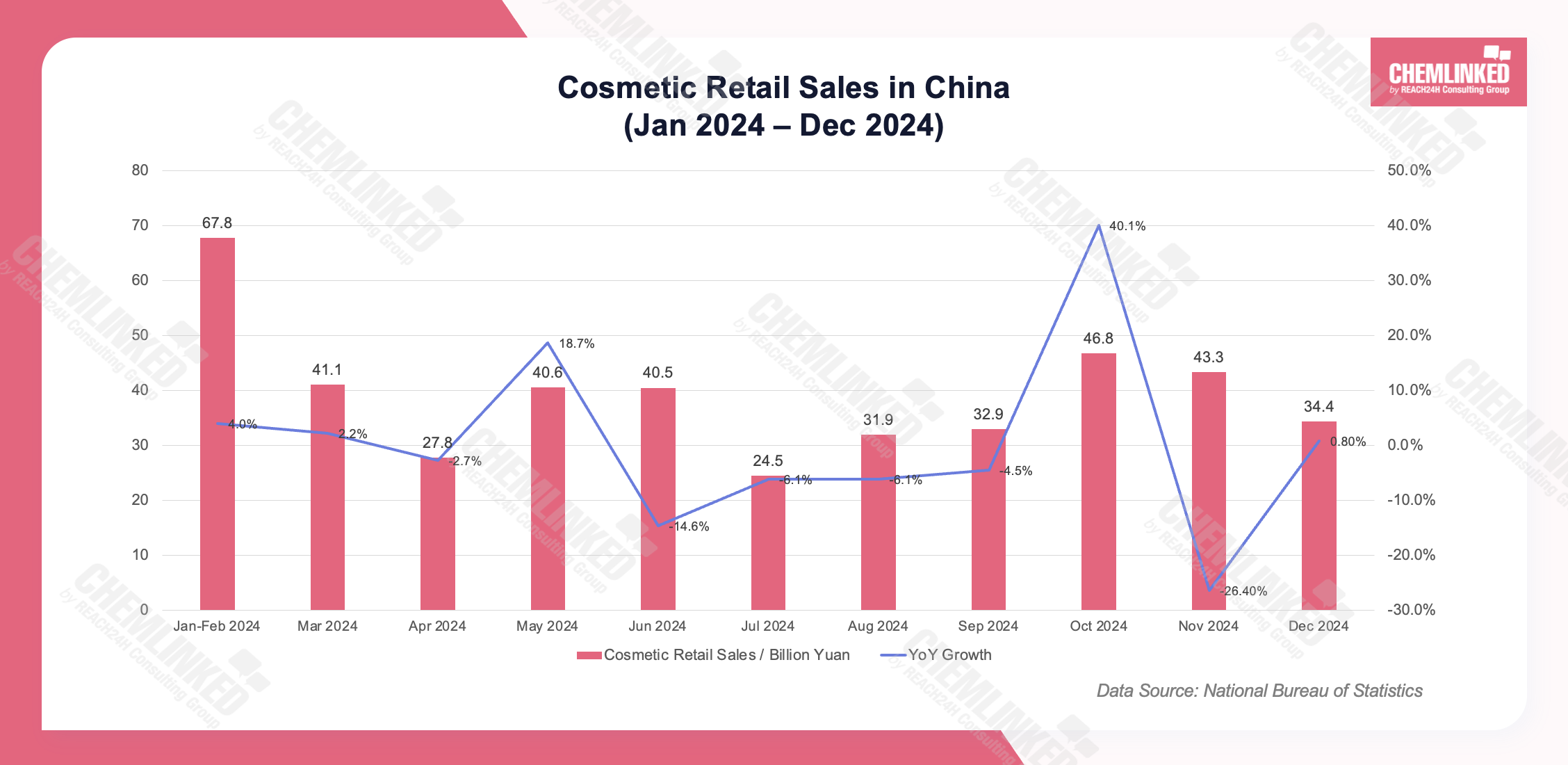 2024-china-cosmetic-retail-sales-2.png 2024-china-cosmetic-retail-sales-2.png
