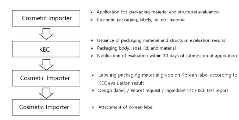 packaging_material_structure_evaluation_procedure.png