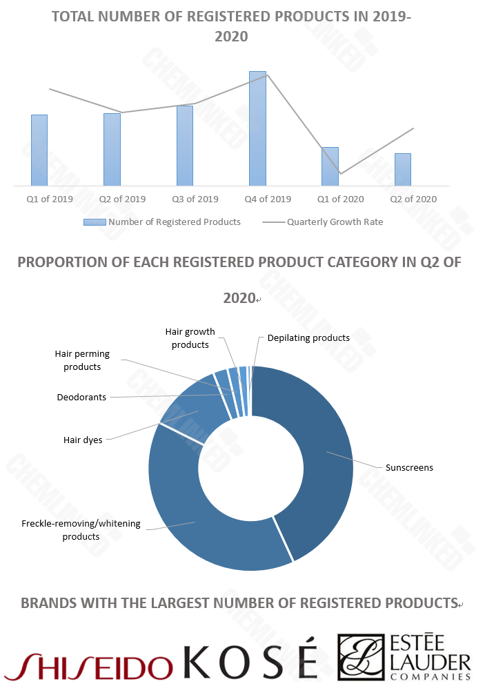 6 registration data.png