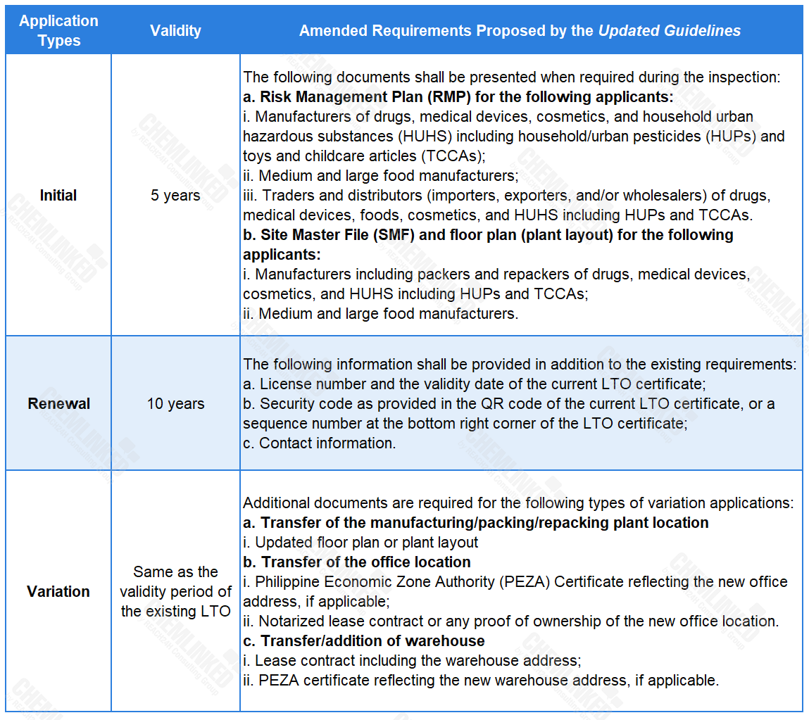 amended-requirements.png amended-requirements.png