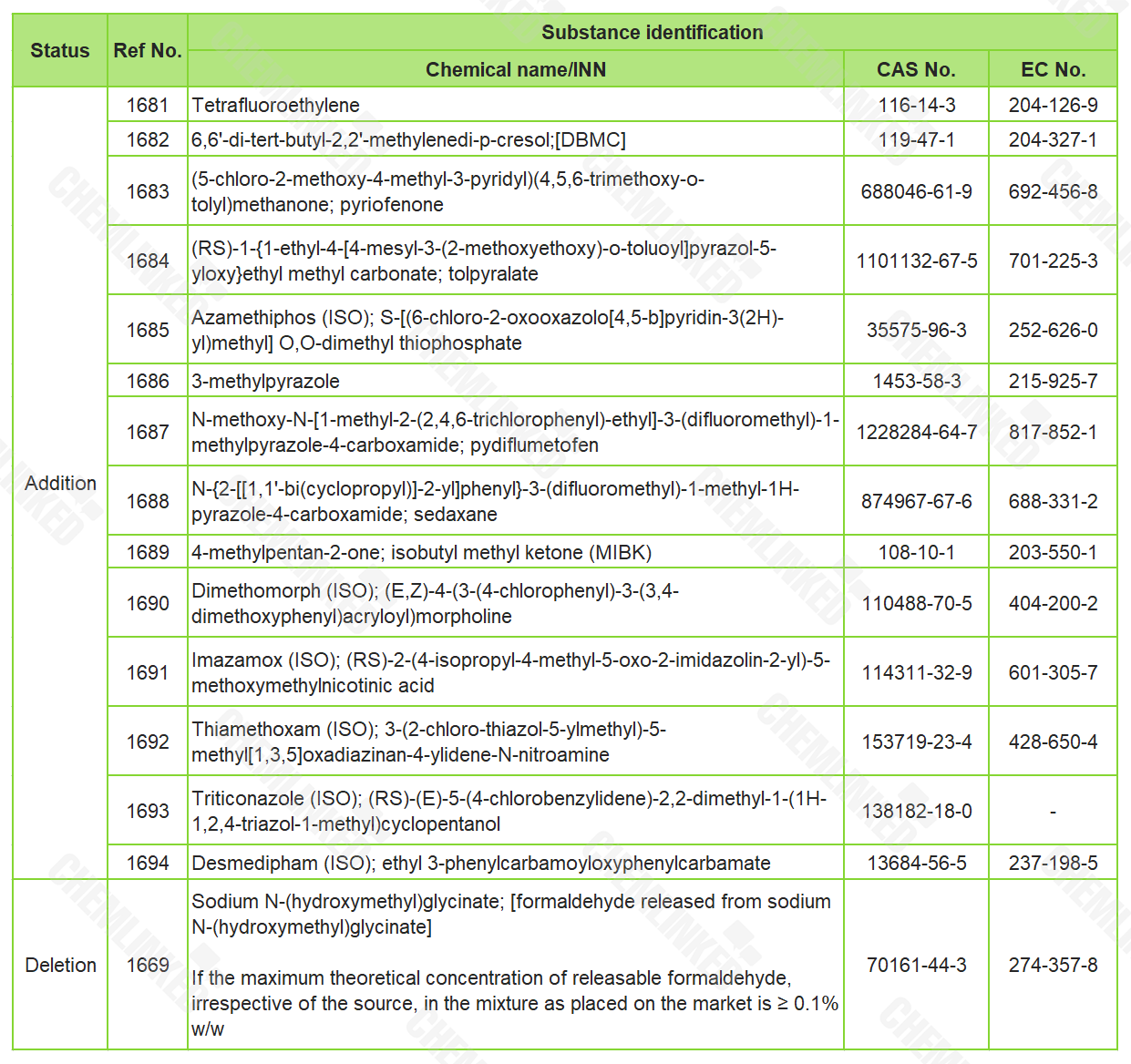 amendment-to-annex-i.png