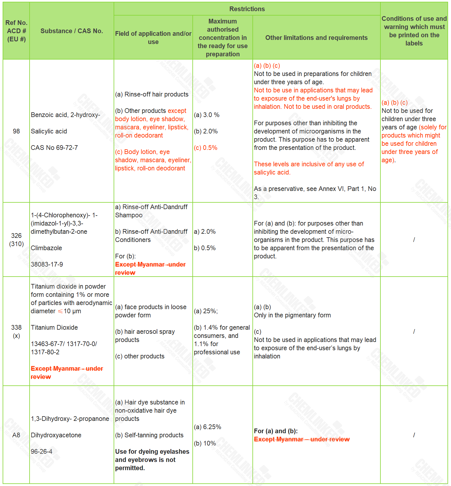 amendments-to-annex-iii-4.png amendments-to-annex-iii-4.png