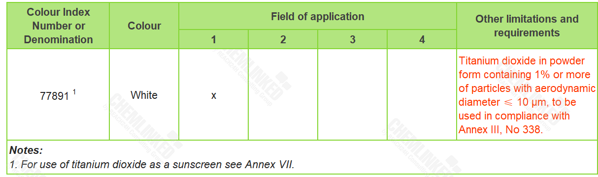 amendments-to-annex-iv.png amendments-to-annex-iv.png