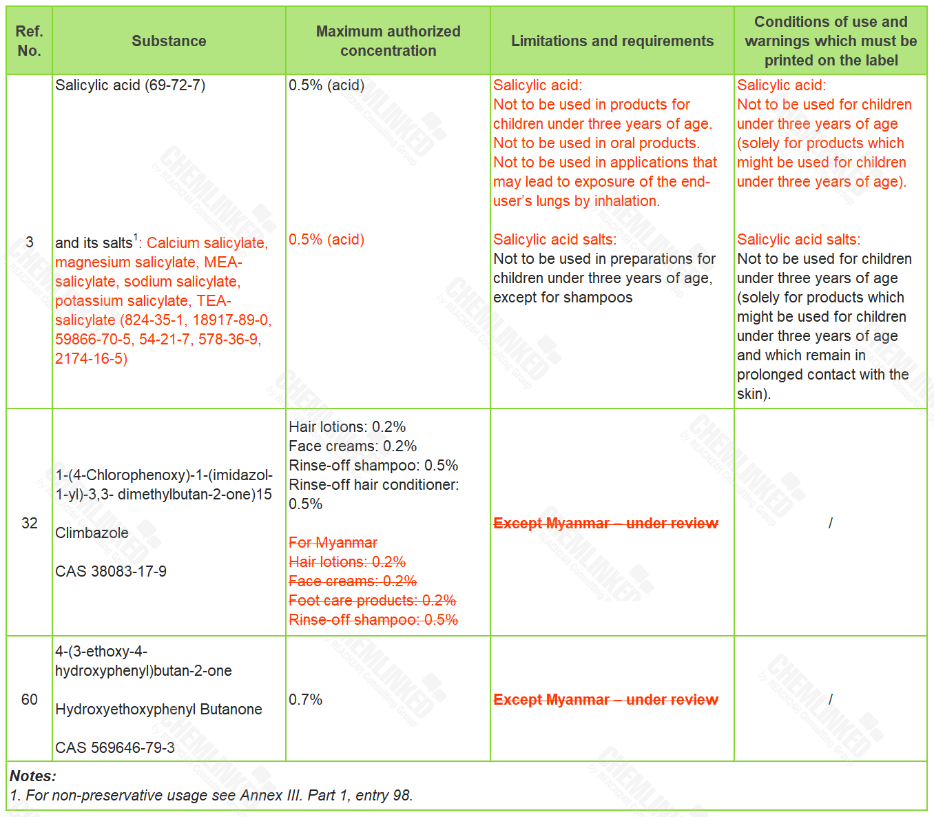 amendments-to-annex-vi-2.png amendments-to-annex-vi-2.png
