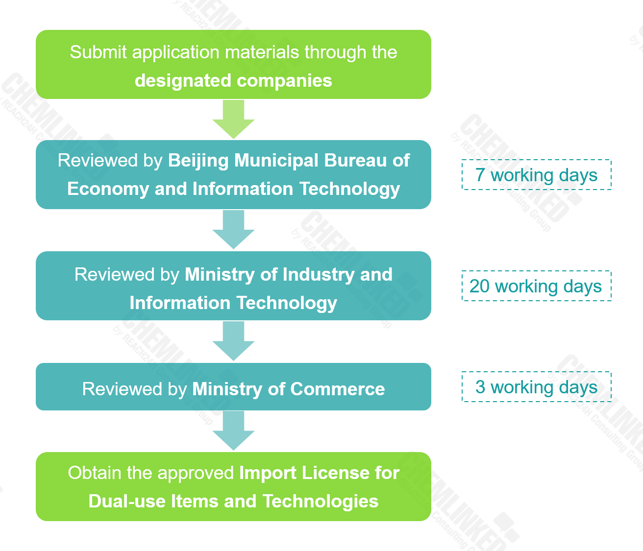 application-process.png application-process.png