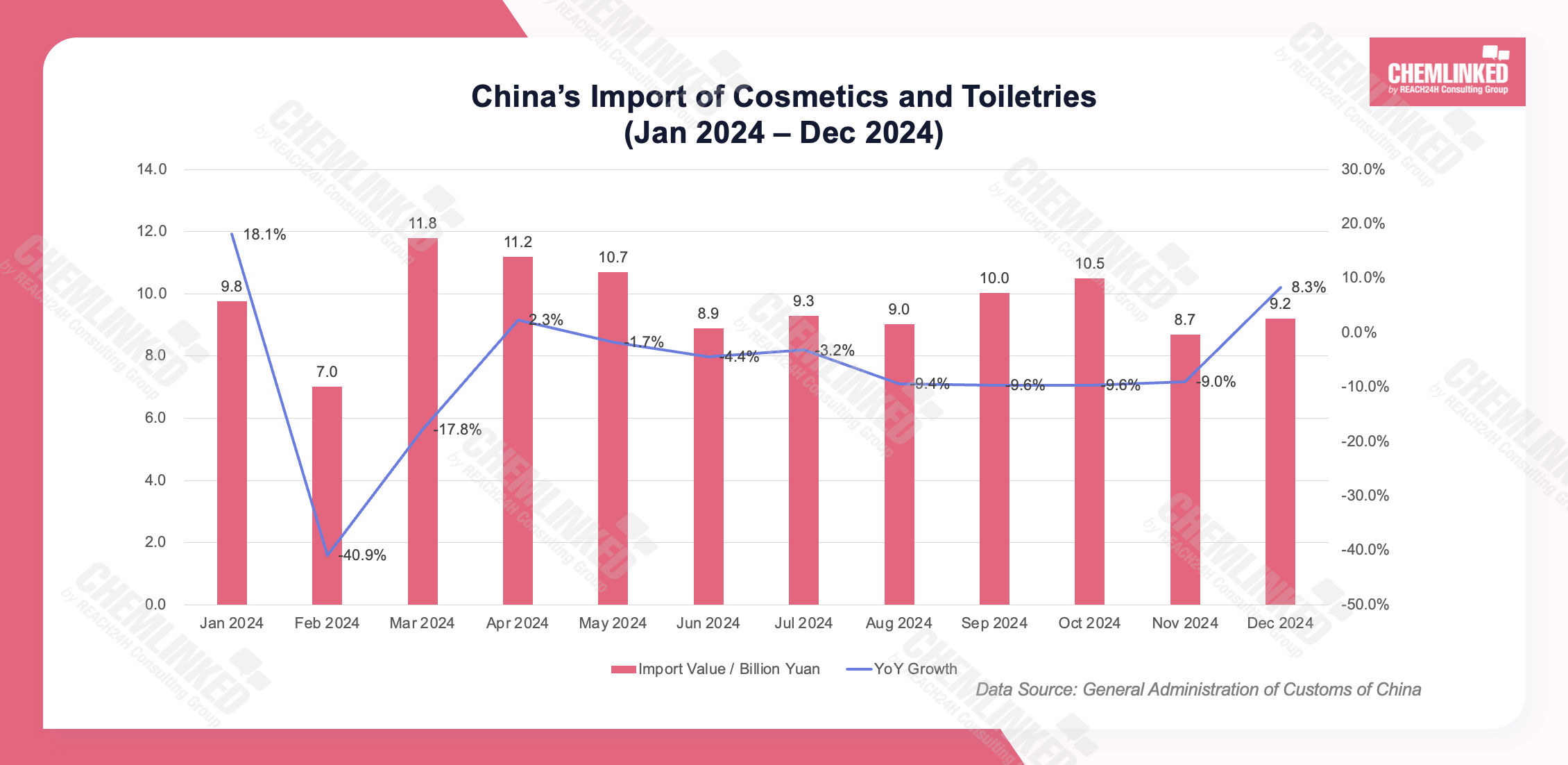 chinas-import-of-cosmetics-and-toiletries.png