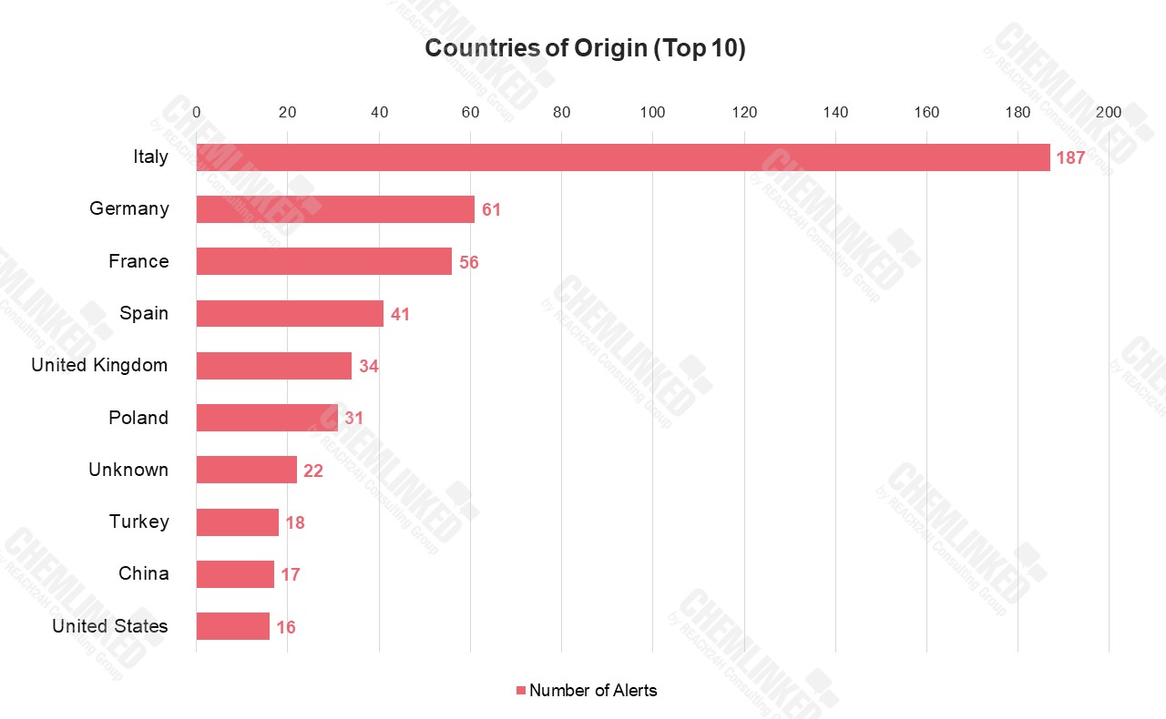 countries-of-origin.jpg countries-of-origin.jpg