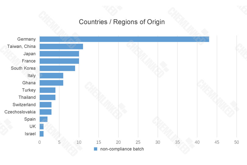 Countries or Regions of Origin.jpg