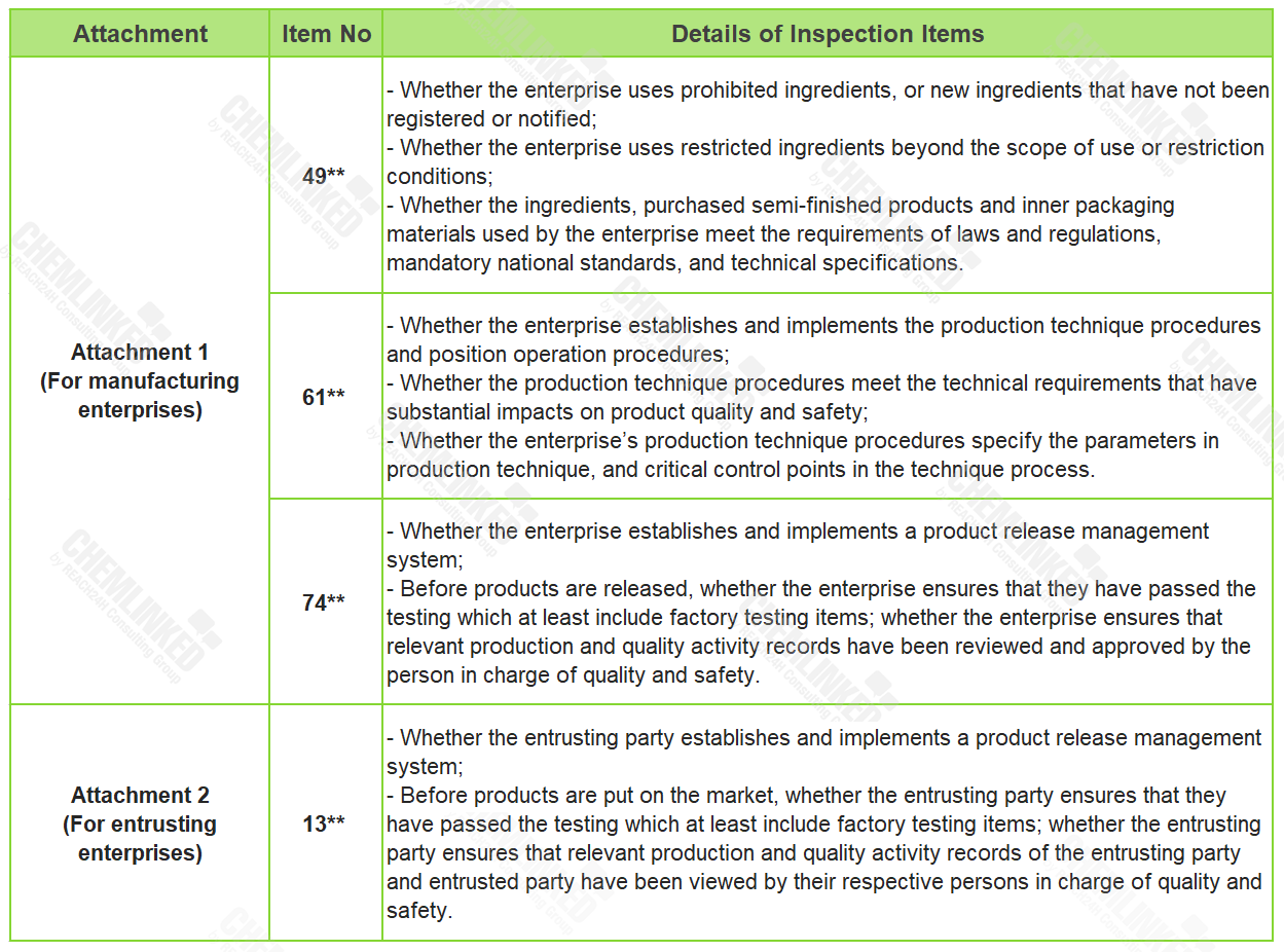 CSAR Subsidiary Regulations: China Finalizes Inspection Points and ...