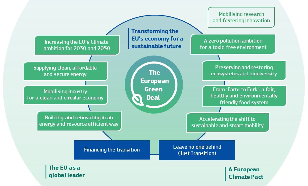 european-green-deal-2.png