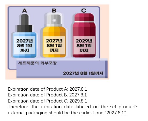 example-of-the-expiration-date-of-set-cosmetic-product-source-from-mfds.jpg