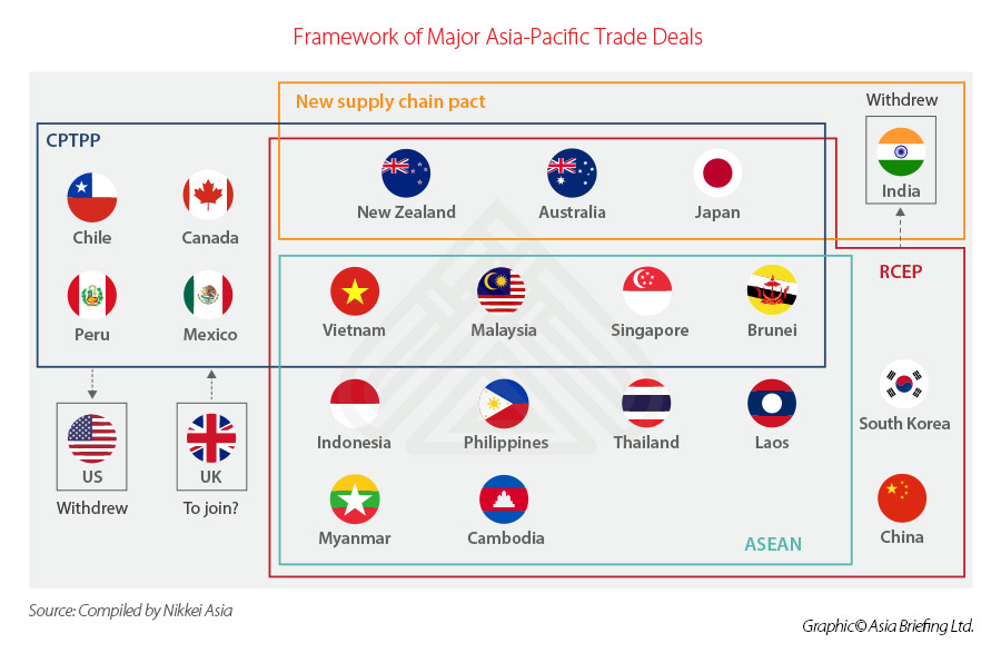 framework-of-major-asia-pacific-trade-deals-1.jpg Framework-of-major-Asia-Pacific-trade-deals.jpg