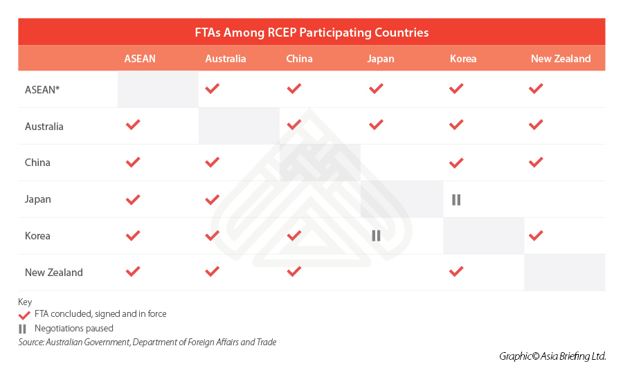 FTAs-among-RCEP-participating-countries.jpg