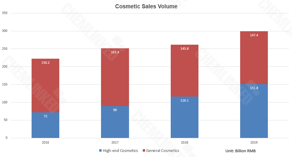 high end sales.png