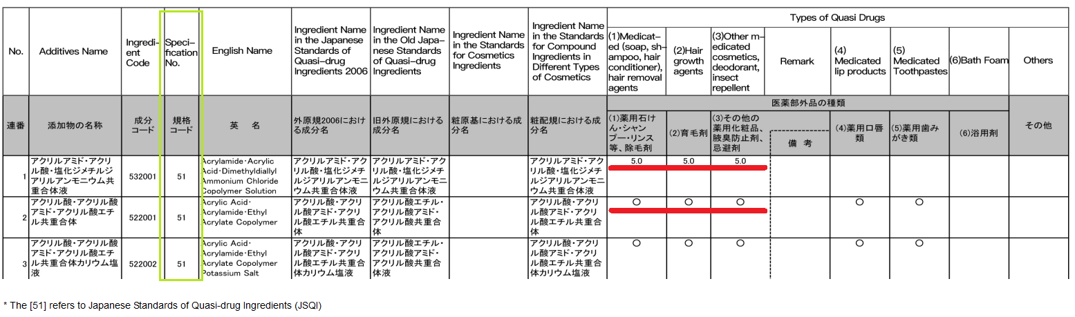 list-of-permitted-additives-in-quasi-drugs002.png