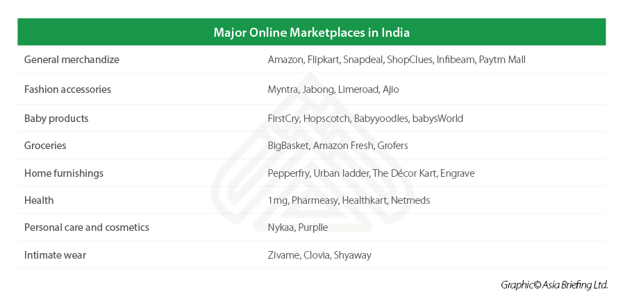 Major-Online-Marketplaces-in-India.jpg