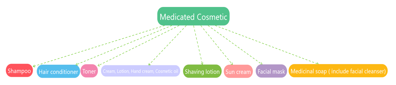 medicated-cosmetic.png