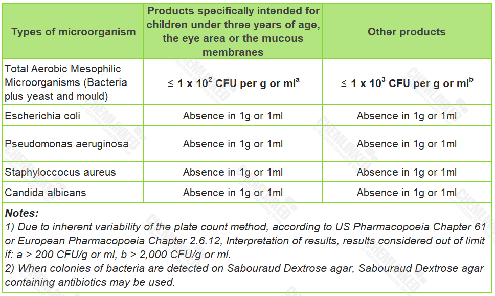 microbiological-specification-1.png microbiological-specification-1.png