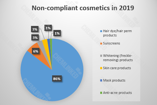 CL noncompliant data in 2019.png
