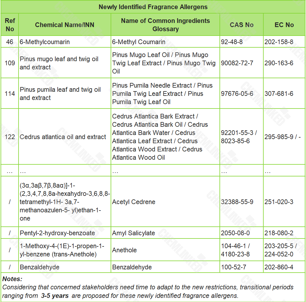 newly-identeified-fragrance-allergens.png newly-identeified-fragrance-allergens.png