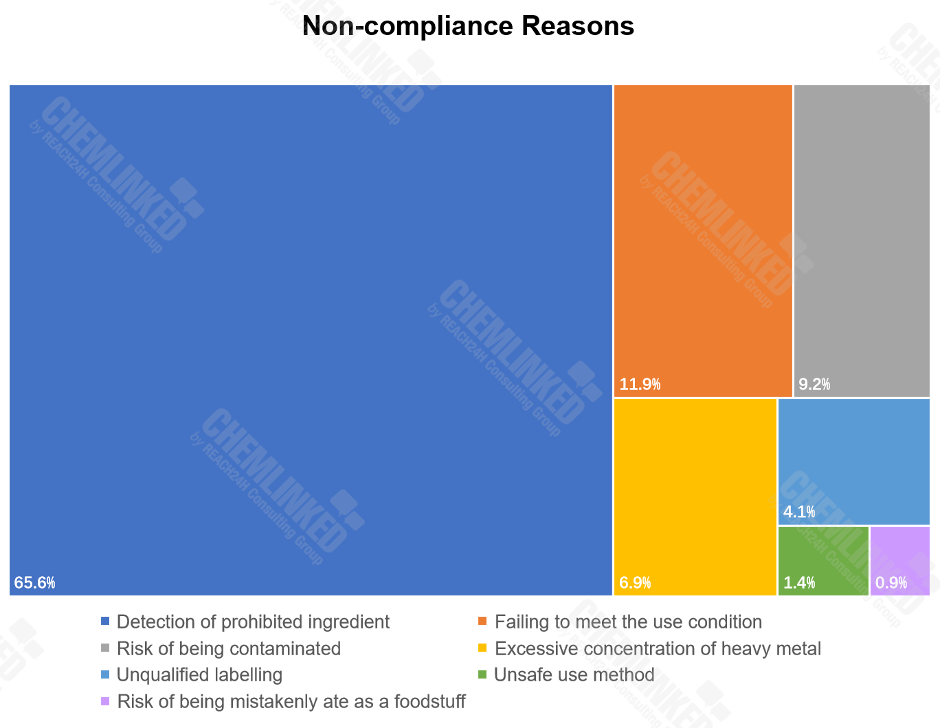 non-compliance-reasons-1.png non-compliance-reasons-1.png