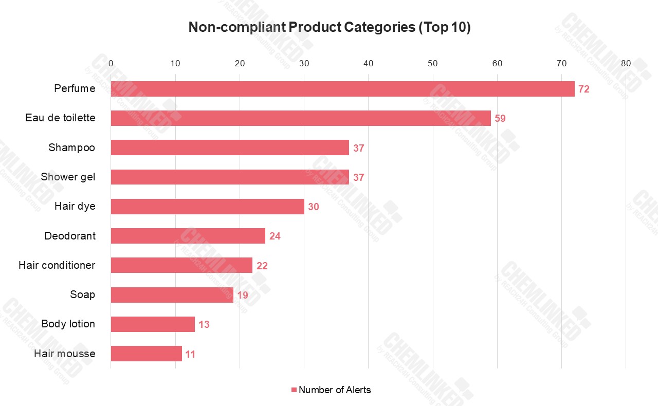 non-compliant-product-categories.jpg non-compliant-product-categories.jpg