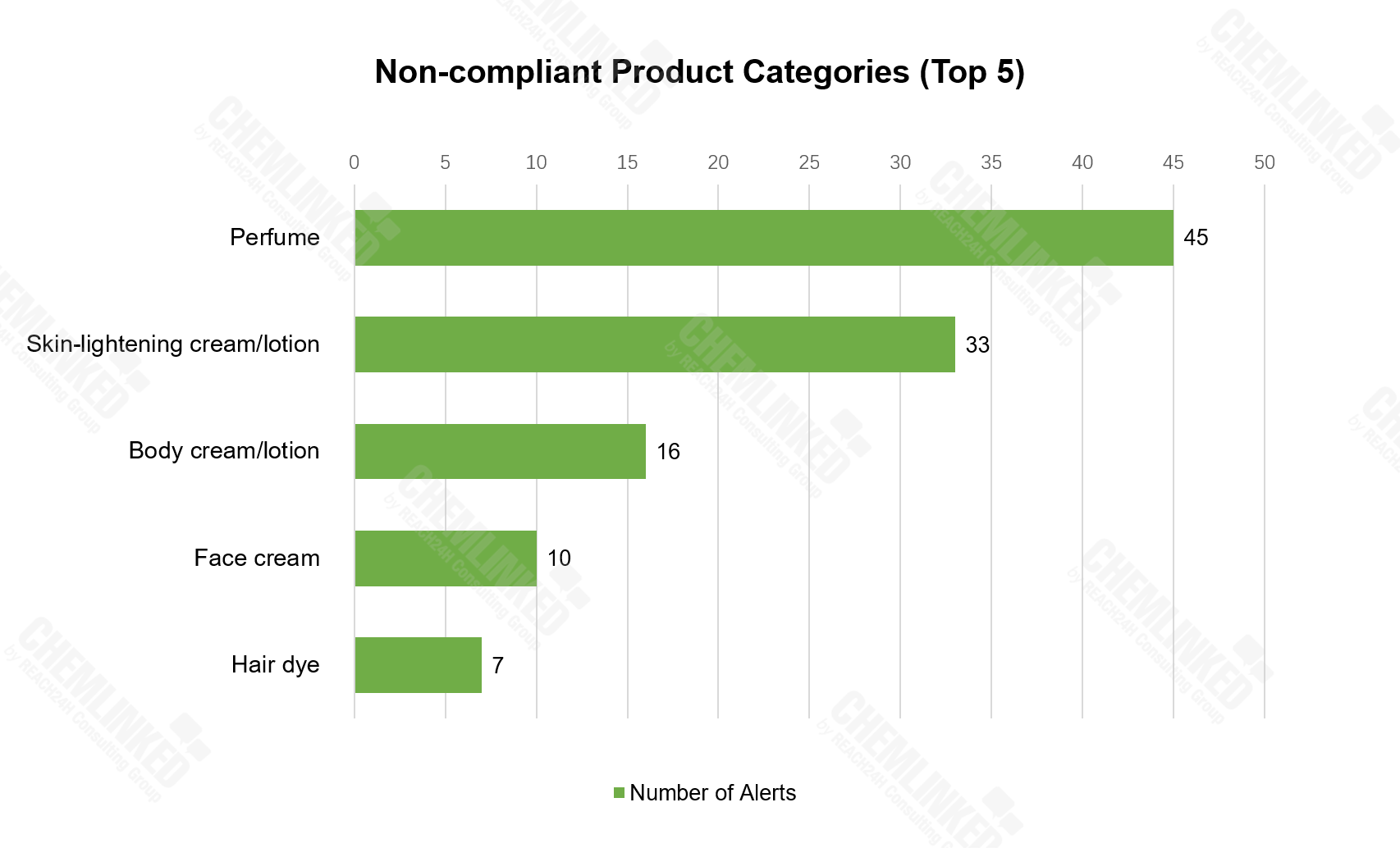non-compliant-product-categories.png non-compliant-product-categories.png