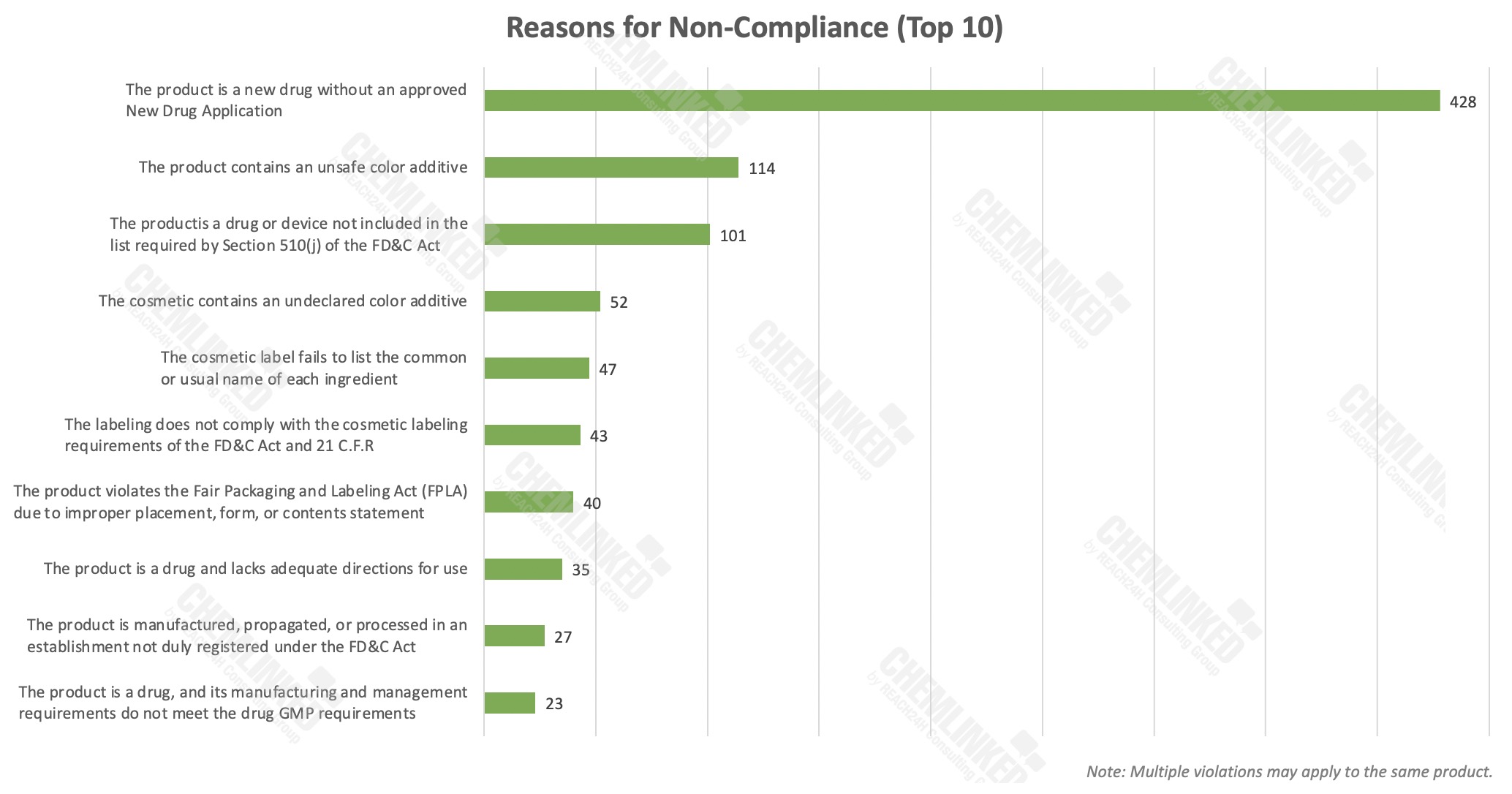 non-compliant-reasons-1.jpg